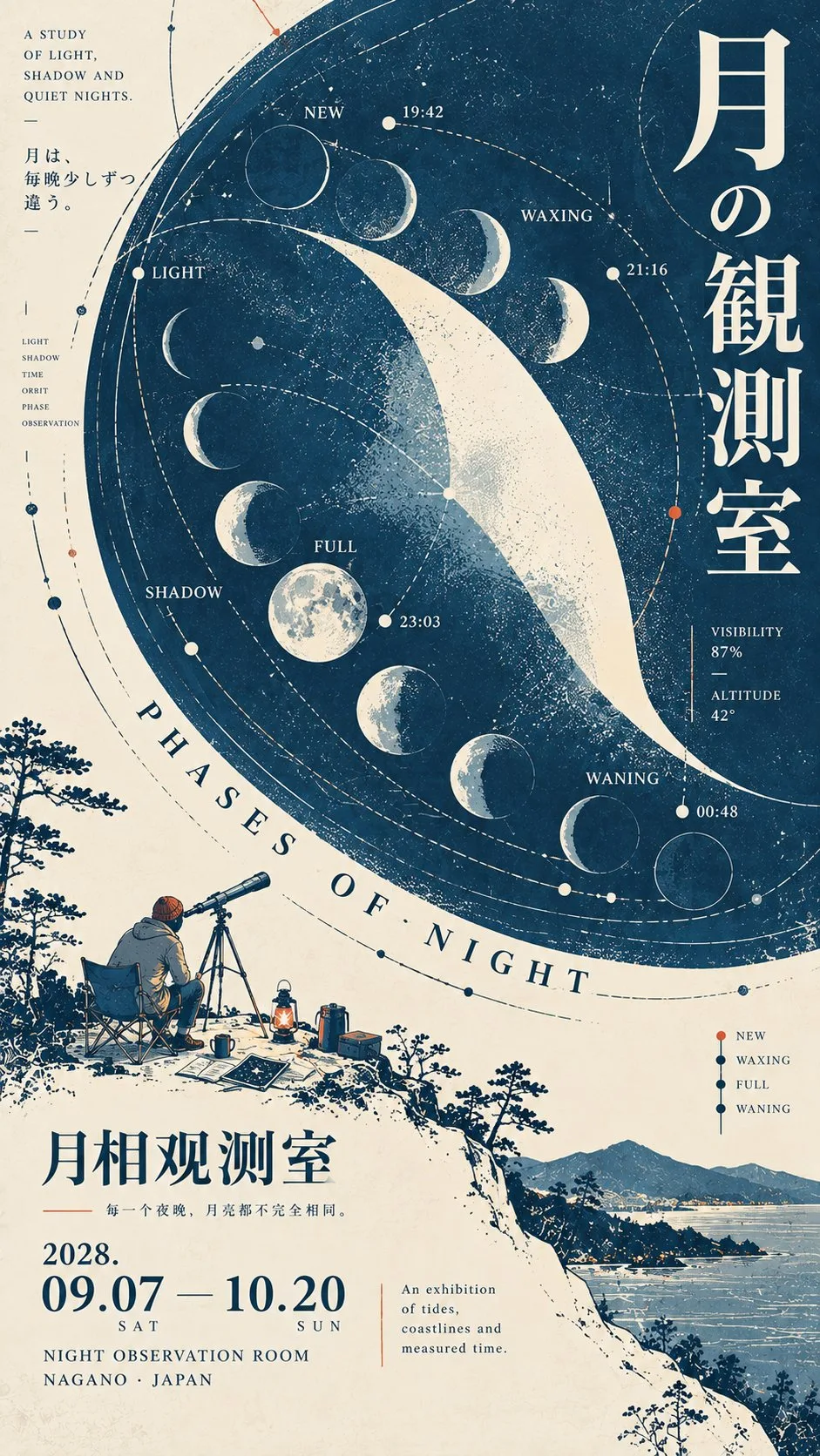 示例 2